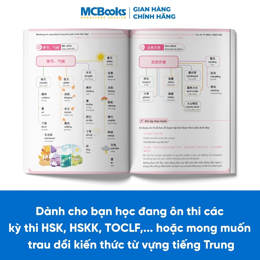 Sách - Mindmap Từ Vựng Tiếng Trung Theo Giáo Trình Hán Ngữ