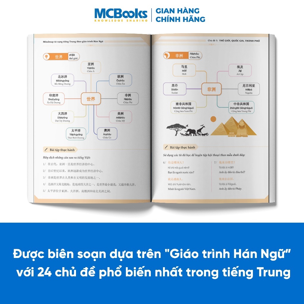 Sách - Mindmap Từ Vựng Tiếng Trung Theo Giáo Trình Hán Ngữ