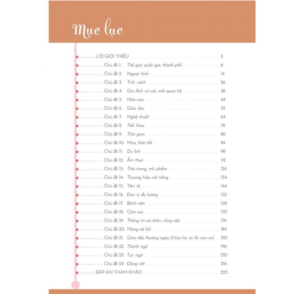 Sách - Mindmap Từ Vựng Tiếng Trung Theo Giáo Trình Hán Ngữ