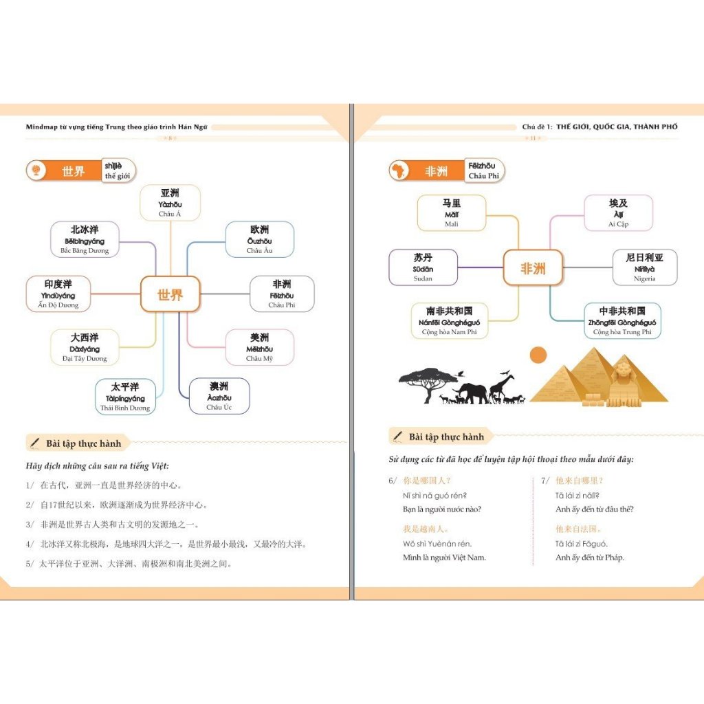 Sách - Mindmap Từ Vựng Tiếng Trung Theo Giáo Trình Hán Ngữ
