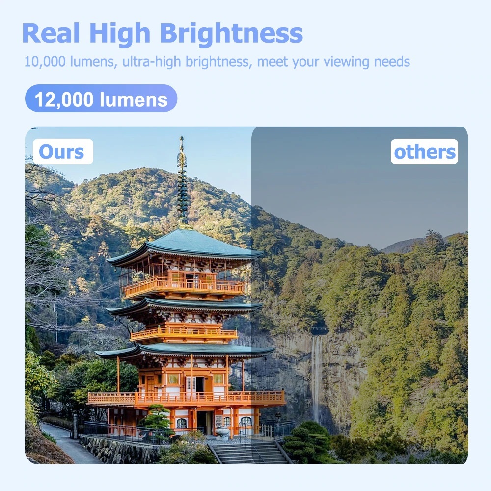 Máy Chiếu LED isinbox S18 - 12.000 Lumen - Android 11 - Wifi 6 - Bluetooth 5.2 - HDMI - AV - Auto Focus.