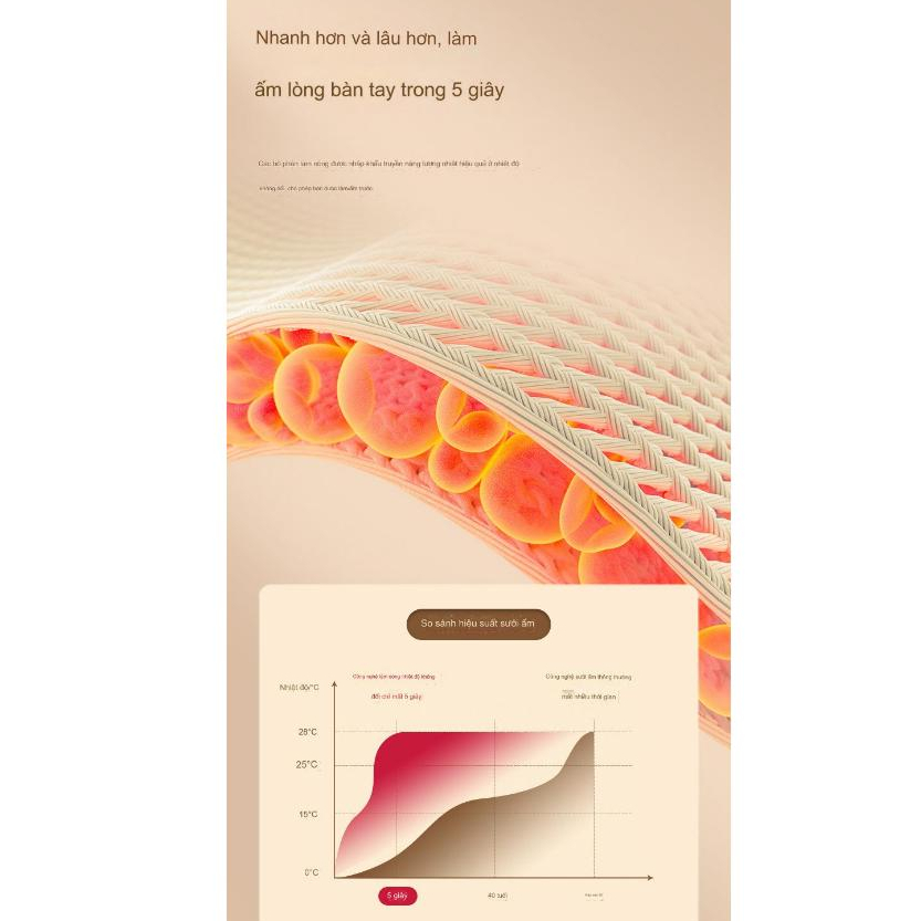 Máy sưởi mini cầm tay Disney kiêm sạc dự phòng 10.000mah - Quà noel, quà sinh nhật ý nghĩa cho người thương