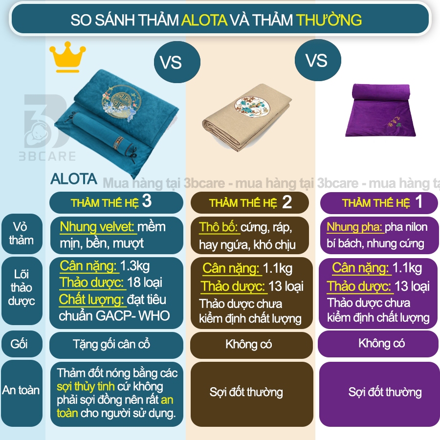 Thảm ngải cứu ALOTA T15 sưởi điện lõi 18 loại thảo dược tặng gối 150K