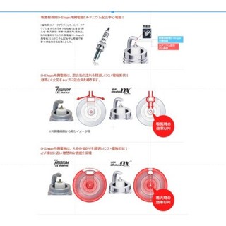Bugi NGK MOTO DX CPR8EDX-9S