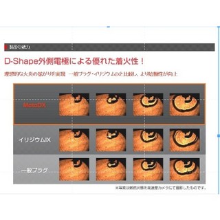 Bugi NGK MOTO DX CPR8EDX-9S