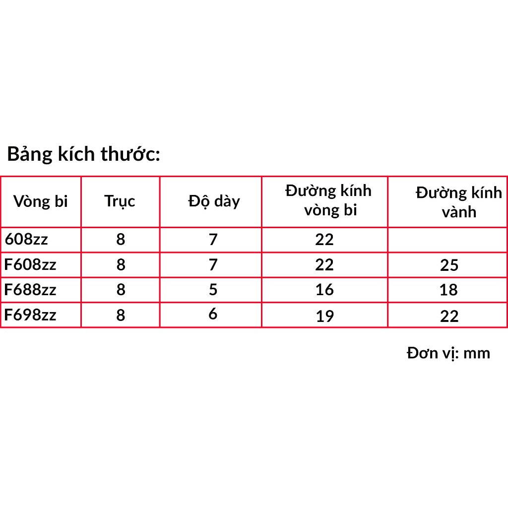 Vòng bi, bạc đạn trục 8mm 608zz | F608zz | F688zz | F698zz