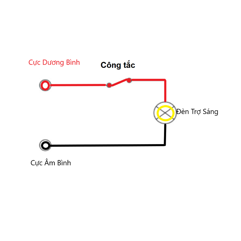 Đèn Trợ Sáng Mini BMU S22 35W/12.24V/DC Cos Vàng Pha Trắng 3 Chế Độ