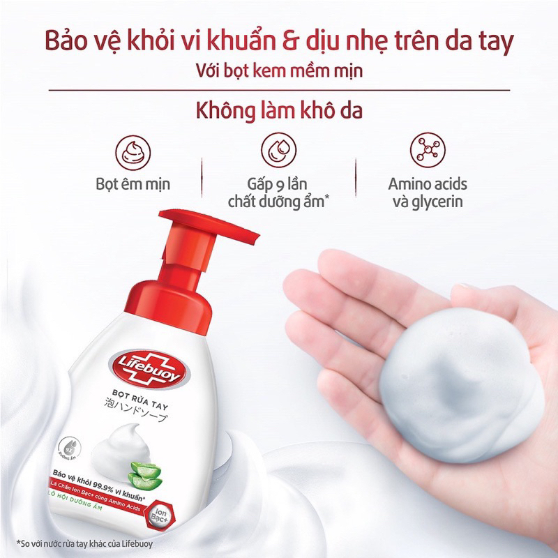 Bọt rửa tay Lifebuoy 250ml