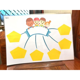 Sơ đồ tư duy mindmap viết xoá được khổ to A2