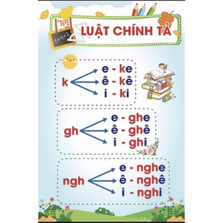 Luật chính tả ép plastic