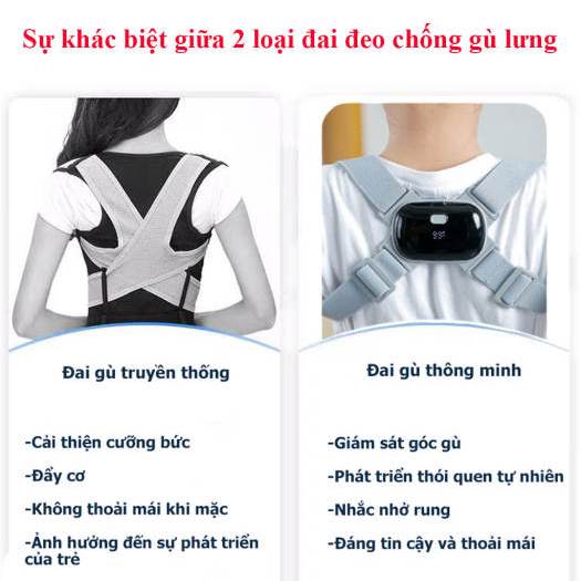 Đai chống gù lưng cảm biến báo rung, đếm số lần sai tư thế, Bảo hành chính hãng ACK