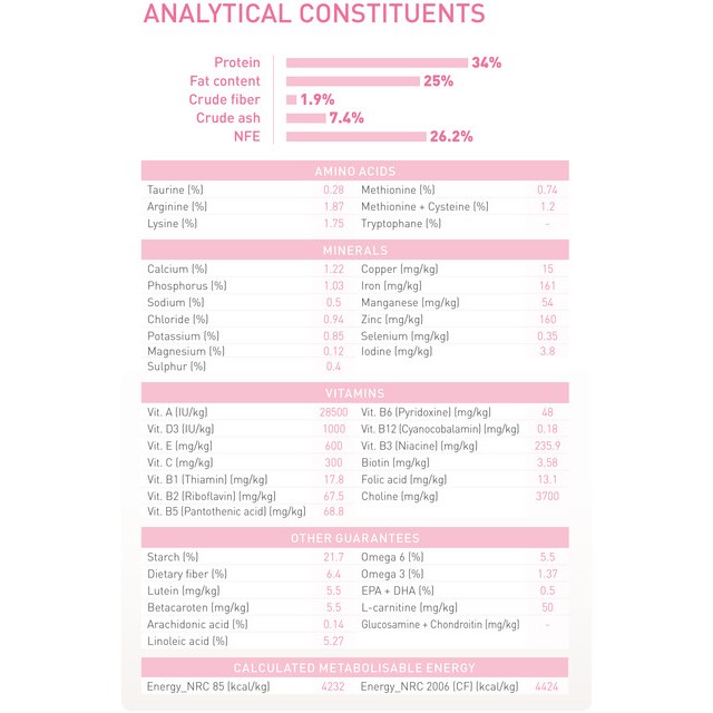 ZIP - Hạt Mèo con Mother & Babycat Royal Canin Mèo mẹ Mèo con dưới 12th tuổi thức ăn hạt cho Mèo nhập Pháp