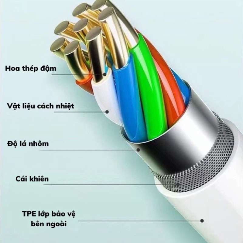 Sạc nhanh PD 20W Cho Điện Thoại Full Hộp. Hàng Chính Hãng Bảo Hành 12 Tháng. .