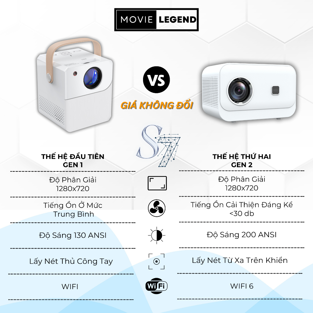 Máy Chiếu Mini S7 GEN 2 Movie Legend - Hỗ Trợ Full HD, Hệ Điều Hành Android