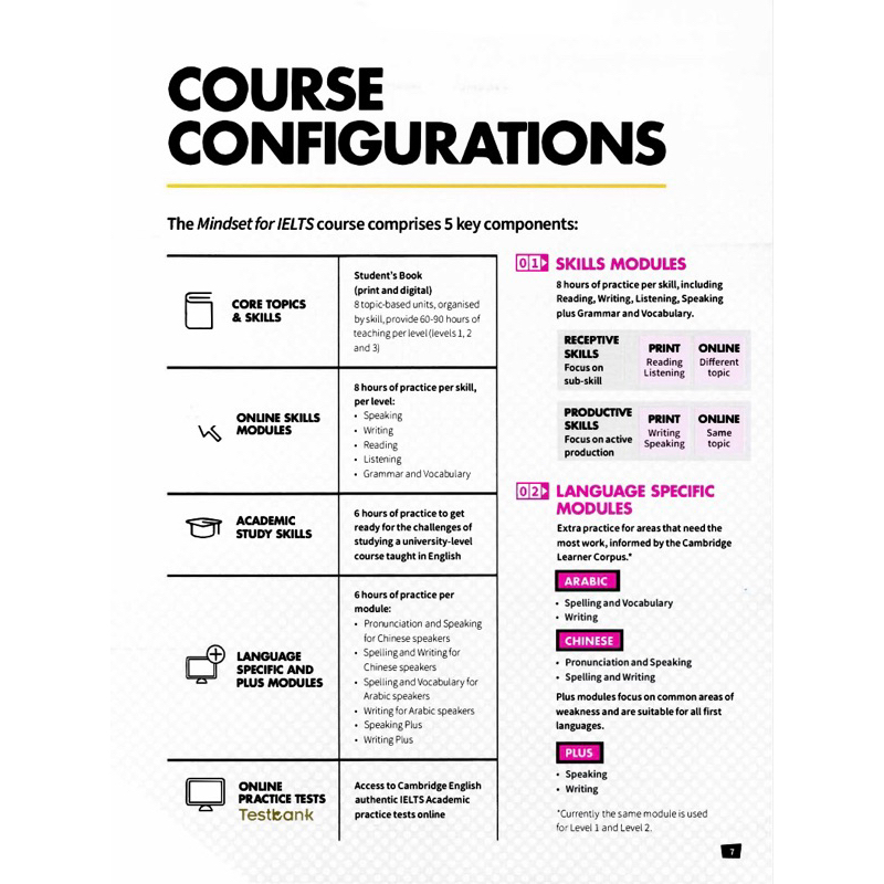 Mindset For I.ELTS Level 1 Student's B.o.o.k