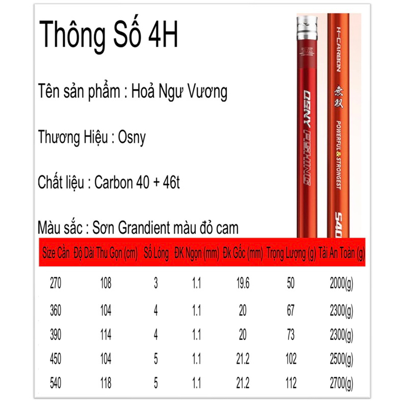 Cần Câu Hoả Ngư Vương