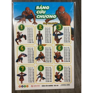 Bảng cửu chương (Phép nhân - Phép chia - phép cộng - phép trừ) khổ A4