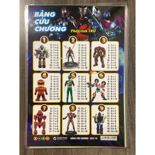 Bảng cửu chương (Phép nhân - Phép chia - phép cộng - phép trừ) khổ A4