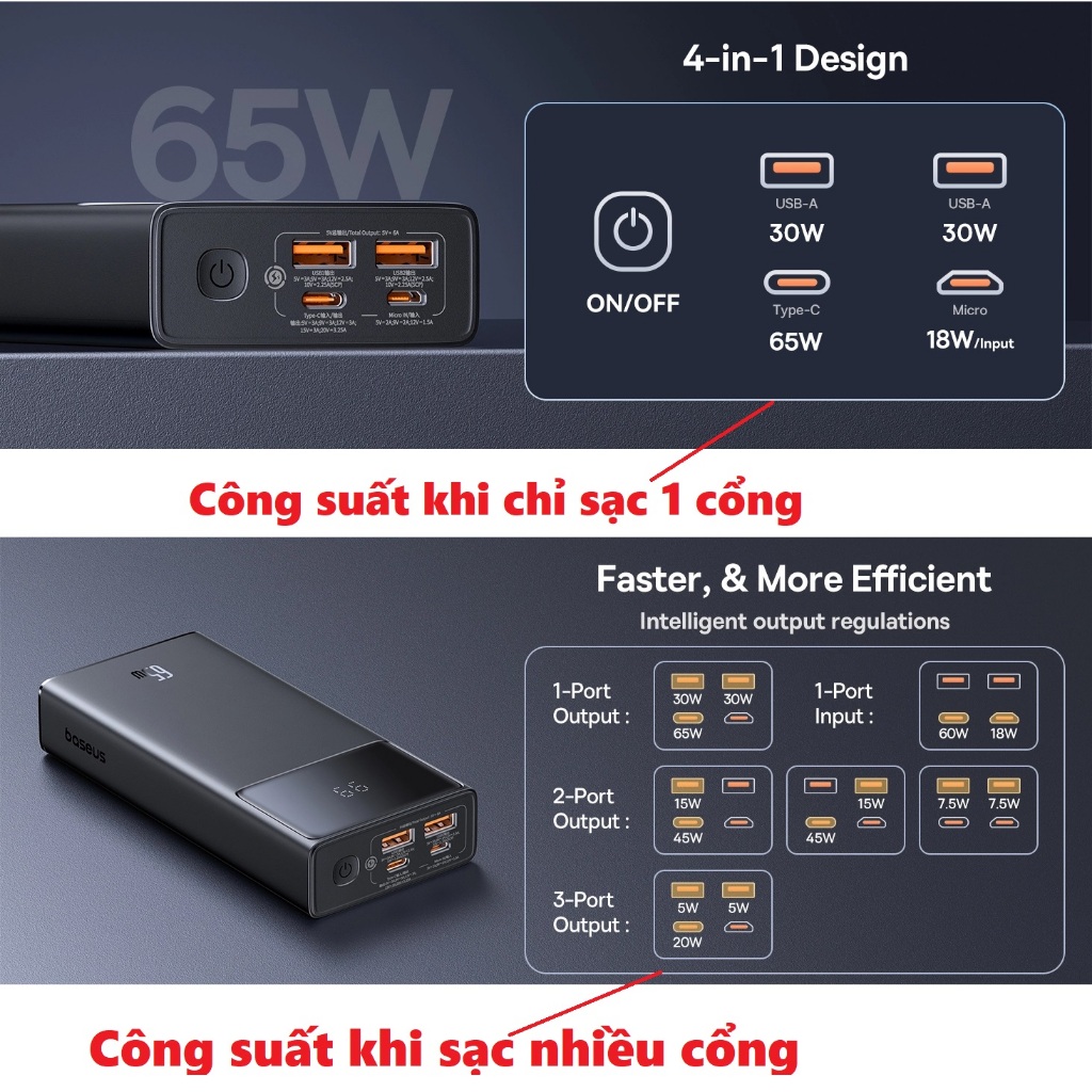 Pin dự phòng sạc nhanh 65W dung lượng 20.000mA cho laptop máy tính bảng Baseus Star lord PPXJ2065