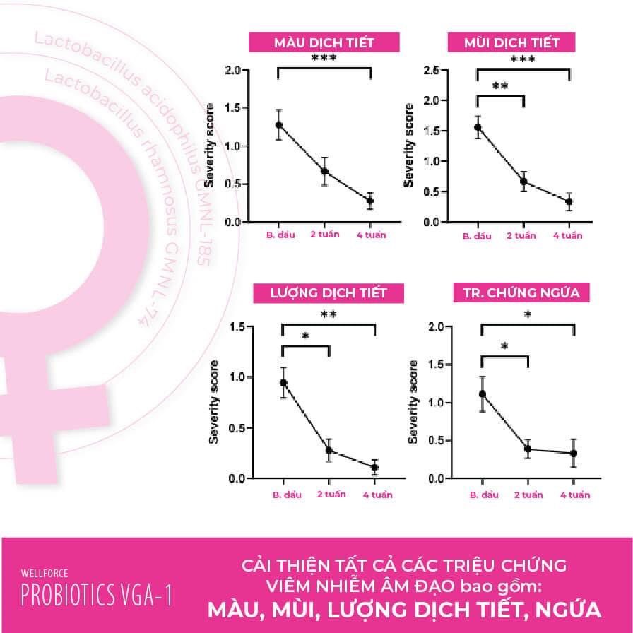 Viên uống Men Vi Sinh Âm Đạo PROBIOTICS- VGA1 lọ 30v