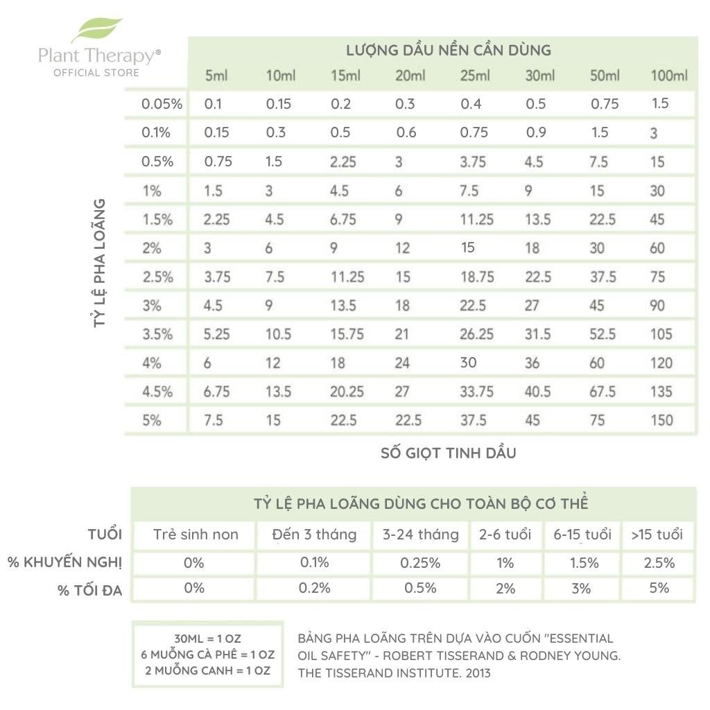 Tinh dầu hữu cơ Khuynh Diệp (Eucalyptus Globulus) Plant Therapy - Organic essential oil (Bạch Đàn Xanh) 10mL 30mL 100mL