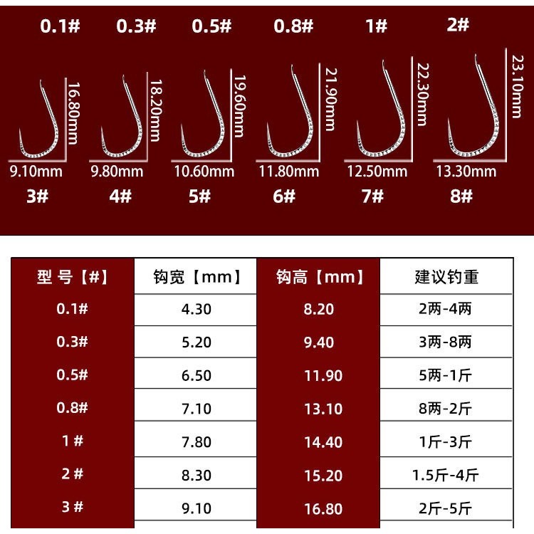 Lưỡi câu cá Vẩy Rồng siêu mảnh, siêu nhẹ, cứng, lưỡi câu đơn câu đài