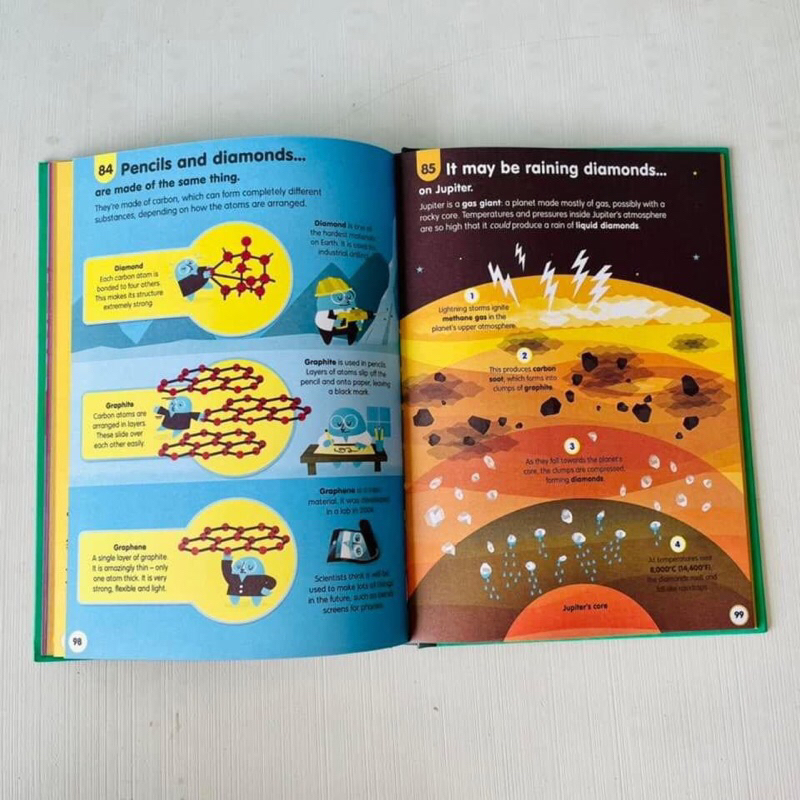 100 things to know about - 10q nhập