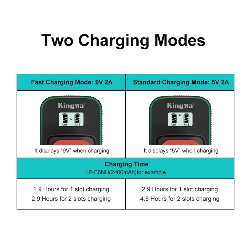 Bộ 2 pin 1 sạc Canon LP-E6NH LPE6 Kingma Canon EOS R R5 R6 5D2 5D3 5D4 6D 6D2 7D 60D 70D 80D 90D 5DS XC10 XC15 lpe6 e6n