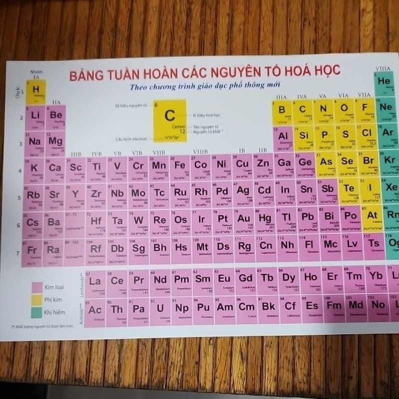 Bản tuần hoàn hóa học