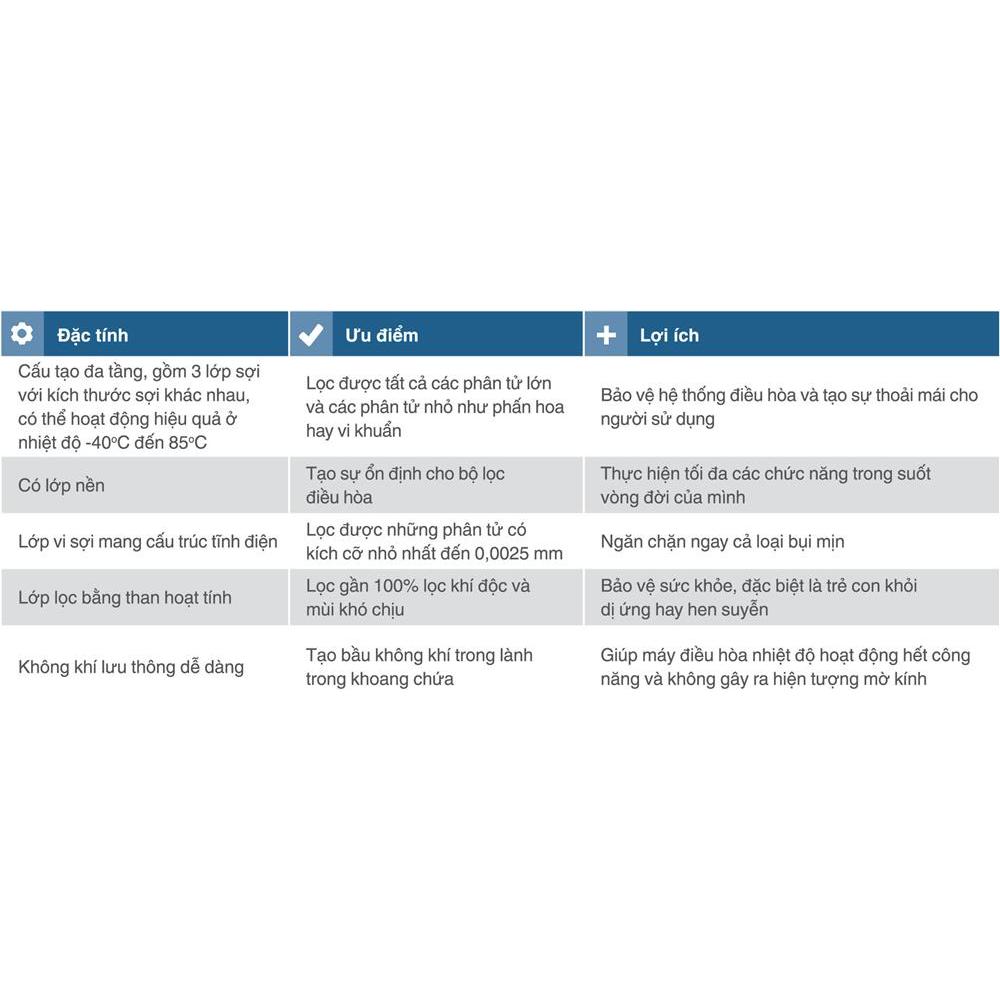 Lọc gió điều hòa Hyundai Santafe ; Genesis ; Equus chính hãng Bosch Aeristo