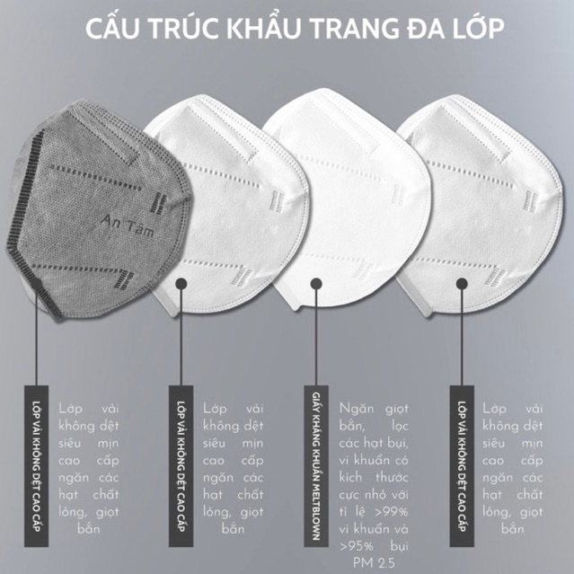 Khẩu trang N95 chính hãng An Tâm, Khẩu trang y tế chống bụi N95