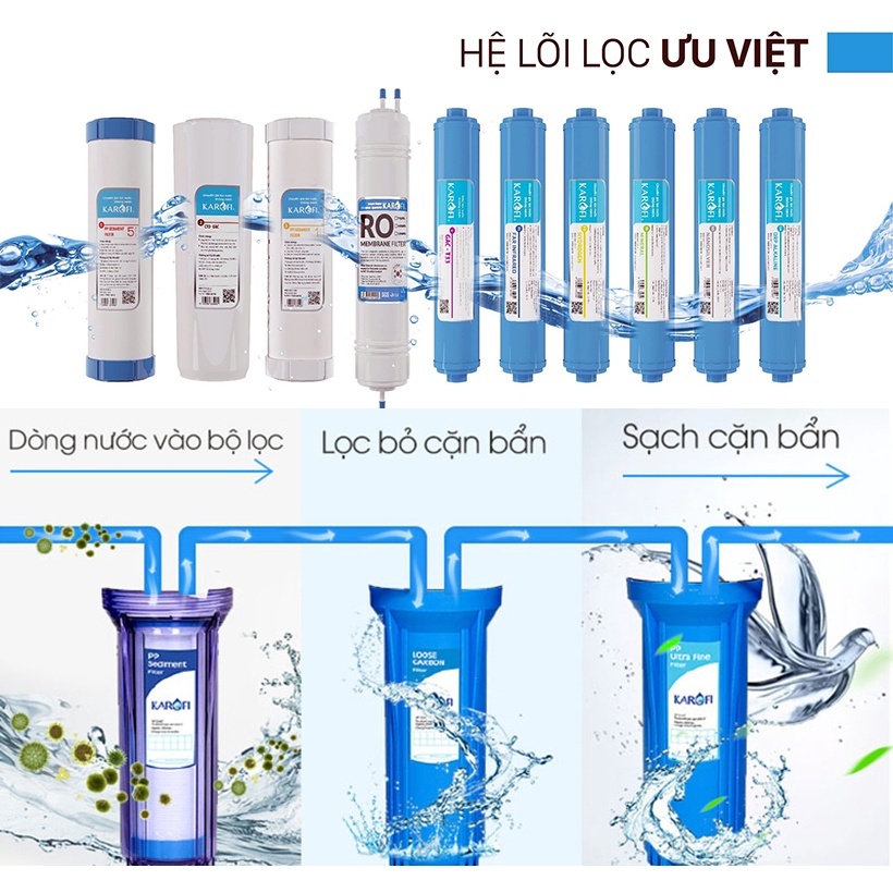 Máy Lọc Nước Để Gầm Karofi 8 Lõi Slim S-S038, Màng RO 100GPD Hàn Quốc, Bảo Hành Chính Hãng 3 Năm