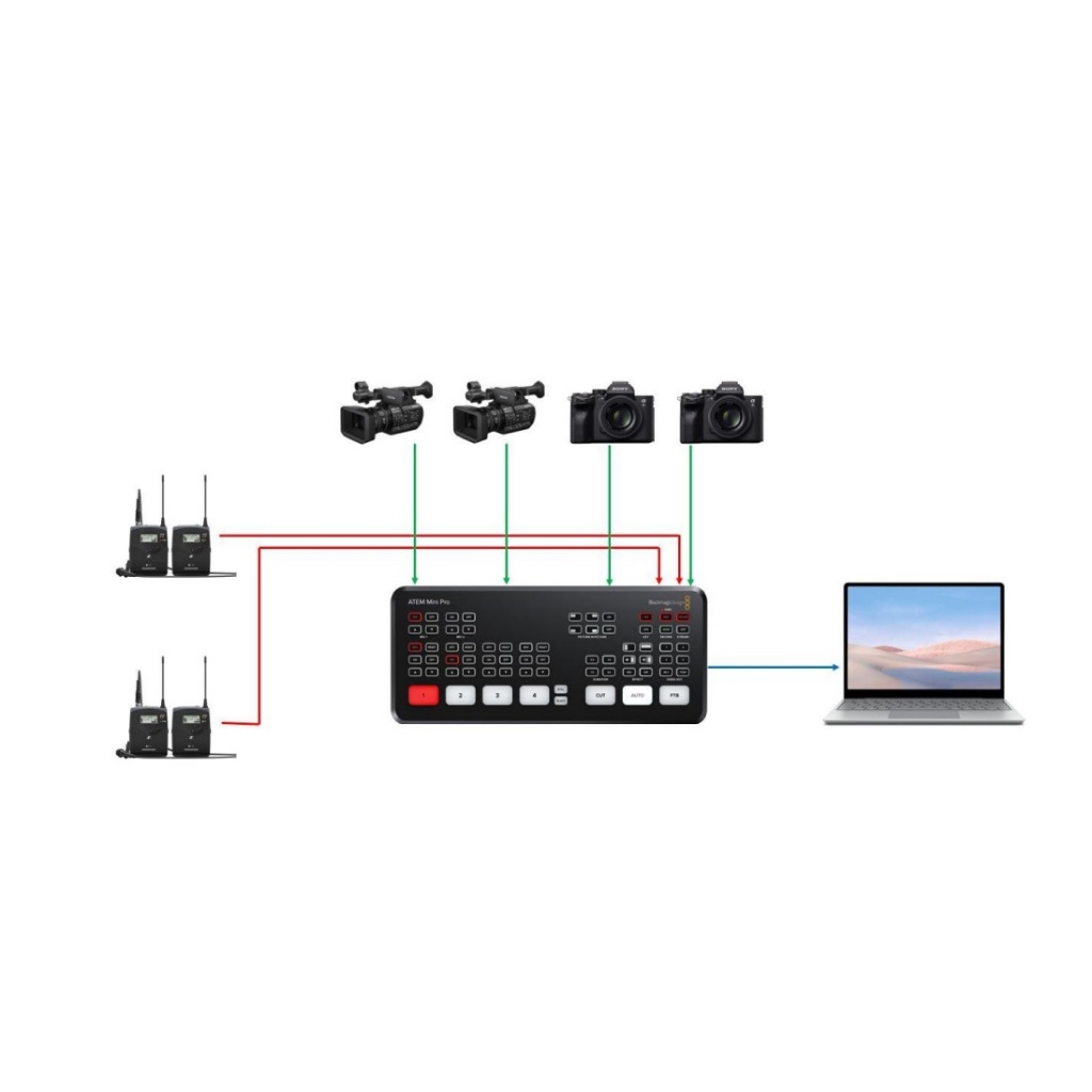 Bàn trộn hình ảnh Blackmagic Atem Mini Pro.