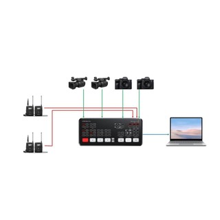Bàn trộn hình ảnh Blackmagic Atem Mini Pro.