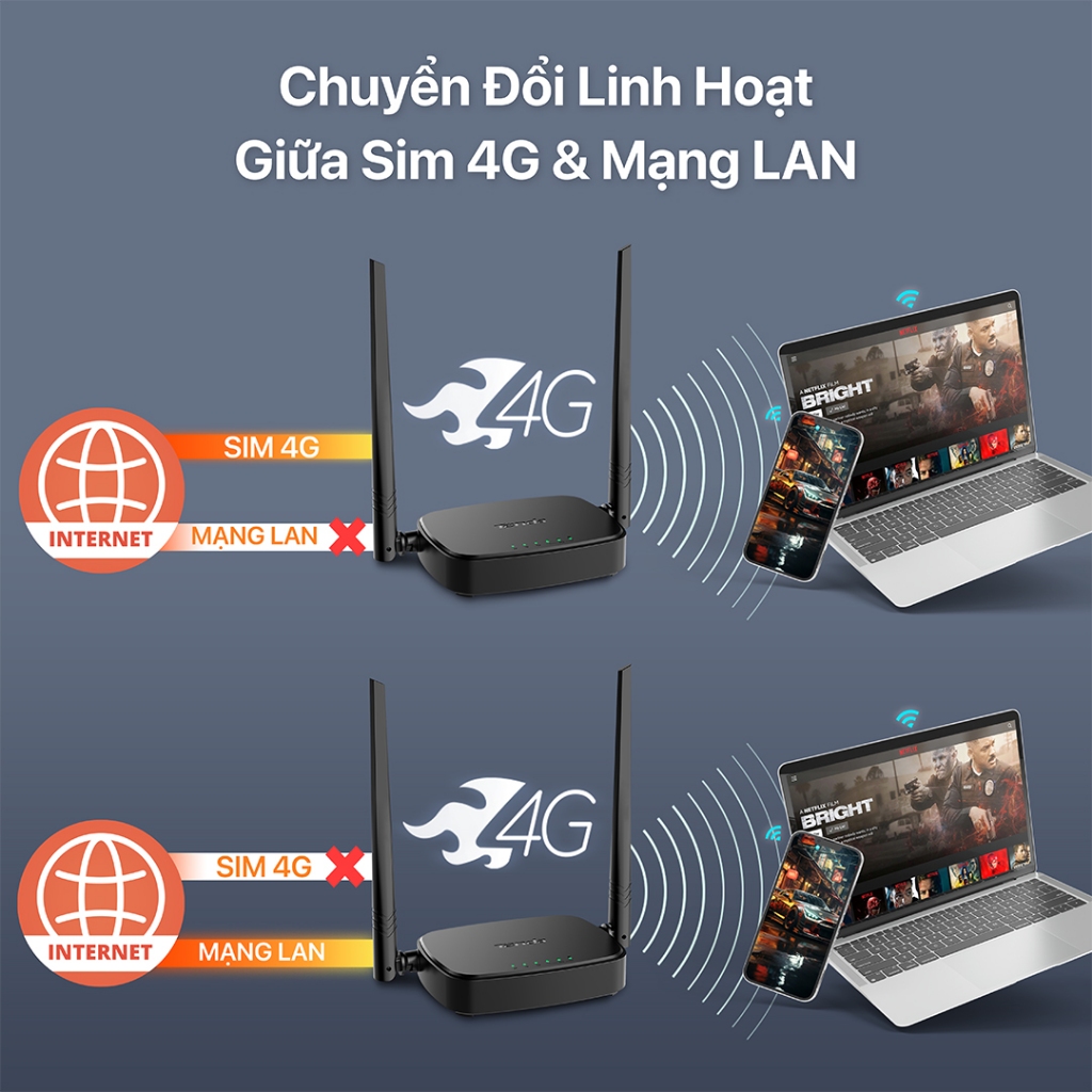 Tenda Bộ phát Wifi 2.4Ghz di động dùng sim 4G LTE 4G05 - Hãng phân phối chính thức