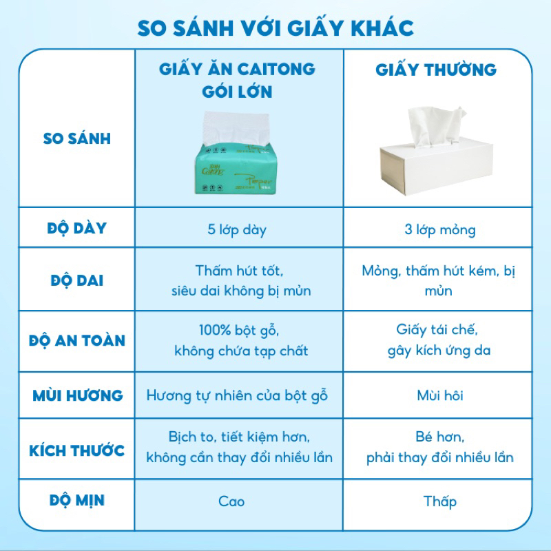 Giấy Rút CaiTong Xanh Đậm