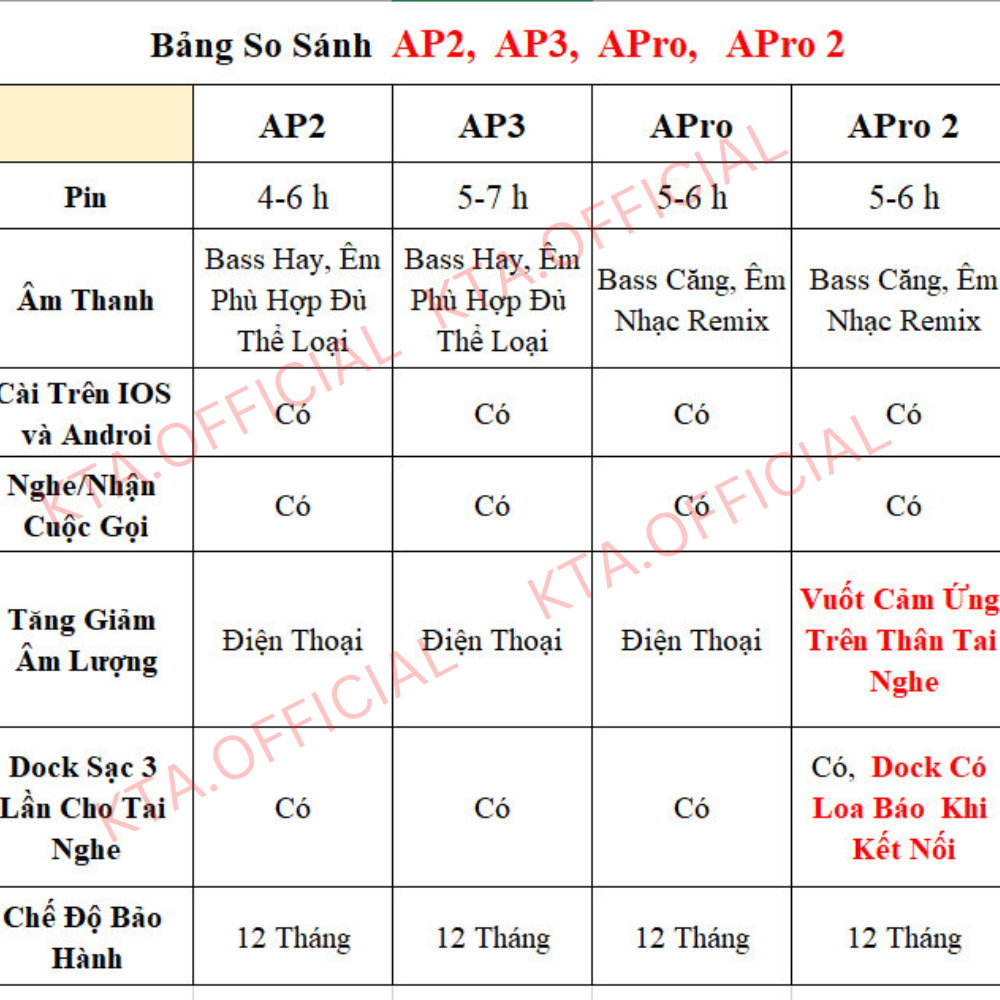 Tai Nghe Bluetooth Pro 2, Pro1, AlP3, AlP2 Không Dây Nhỏ Gọn Định Vị Đổi Tên Pop Up Cảm Ứng Kèm Mic Nghe Gọi TECHHIGH