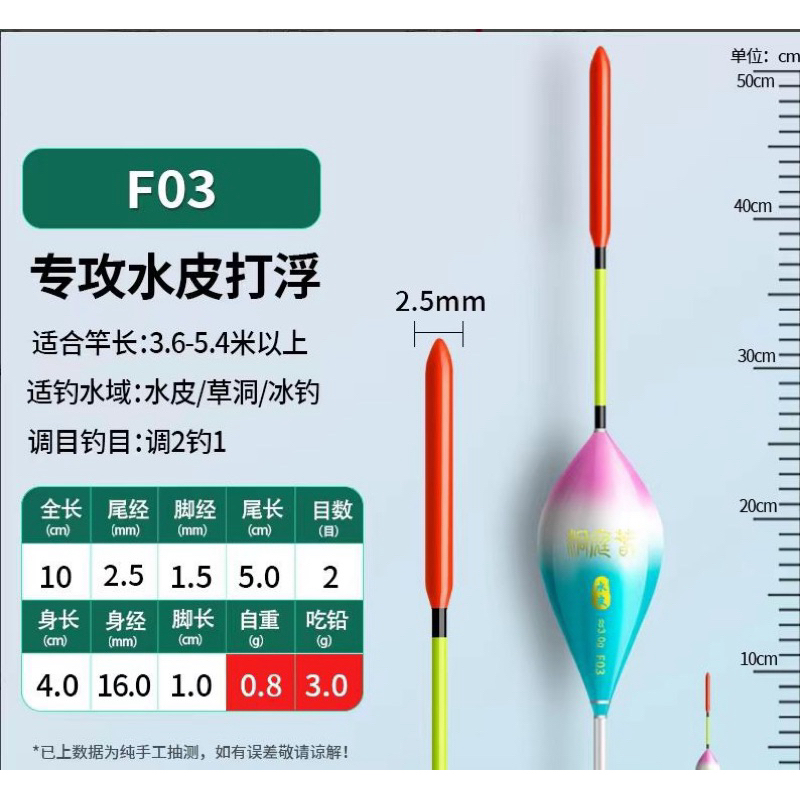 PHAO LỬNG, CHÂN NGẮN CÓ 3 MÃ