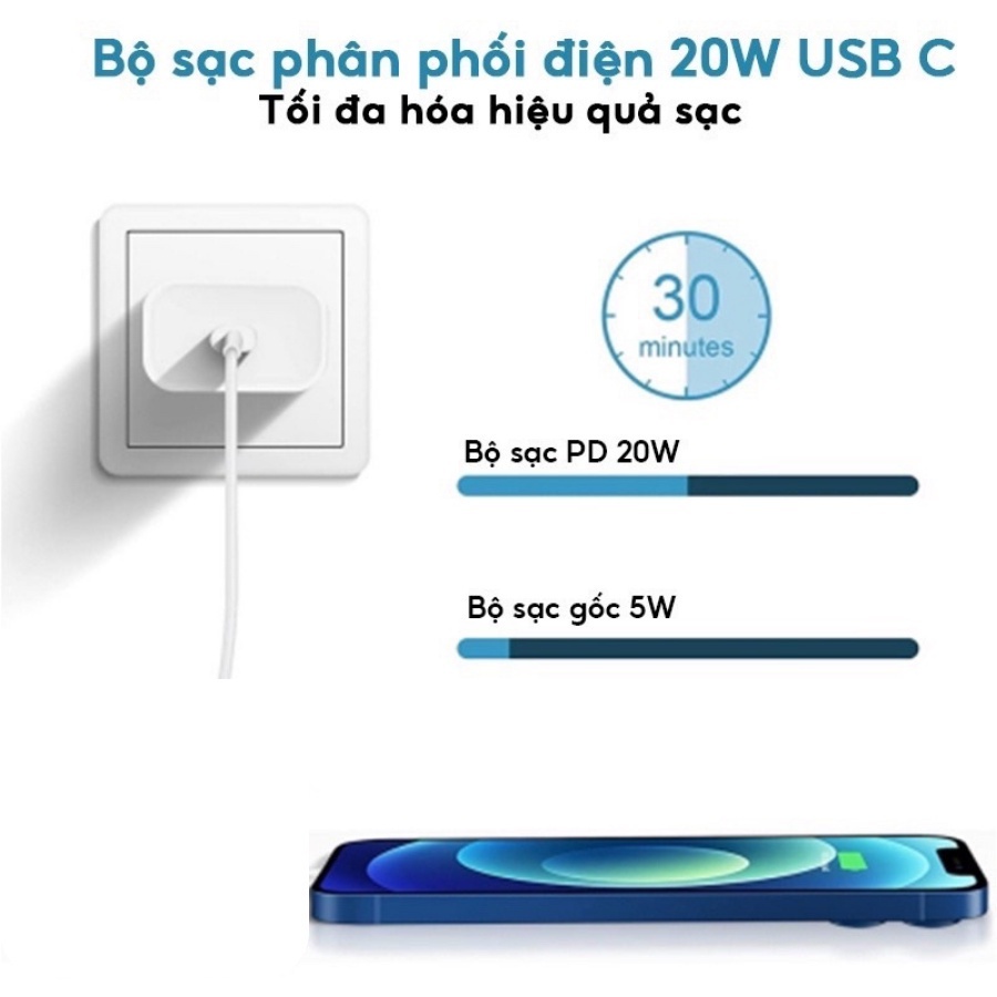 Bộ Củ Cáp Sạc Nhanh 20W Cho IP8/X/Xr/Xsmax/11/12/13/14/Pro/Promax cao cấp GONA_Official