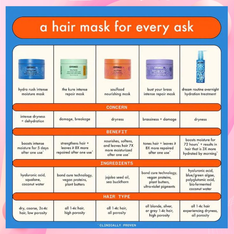 Mặt nạ tóc amika Hydro Rush Intense Moisture Hair Mask 250ml