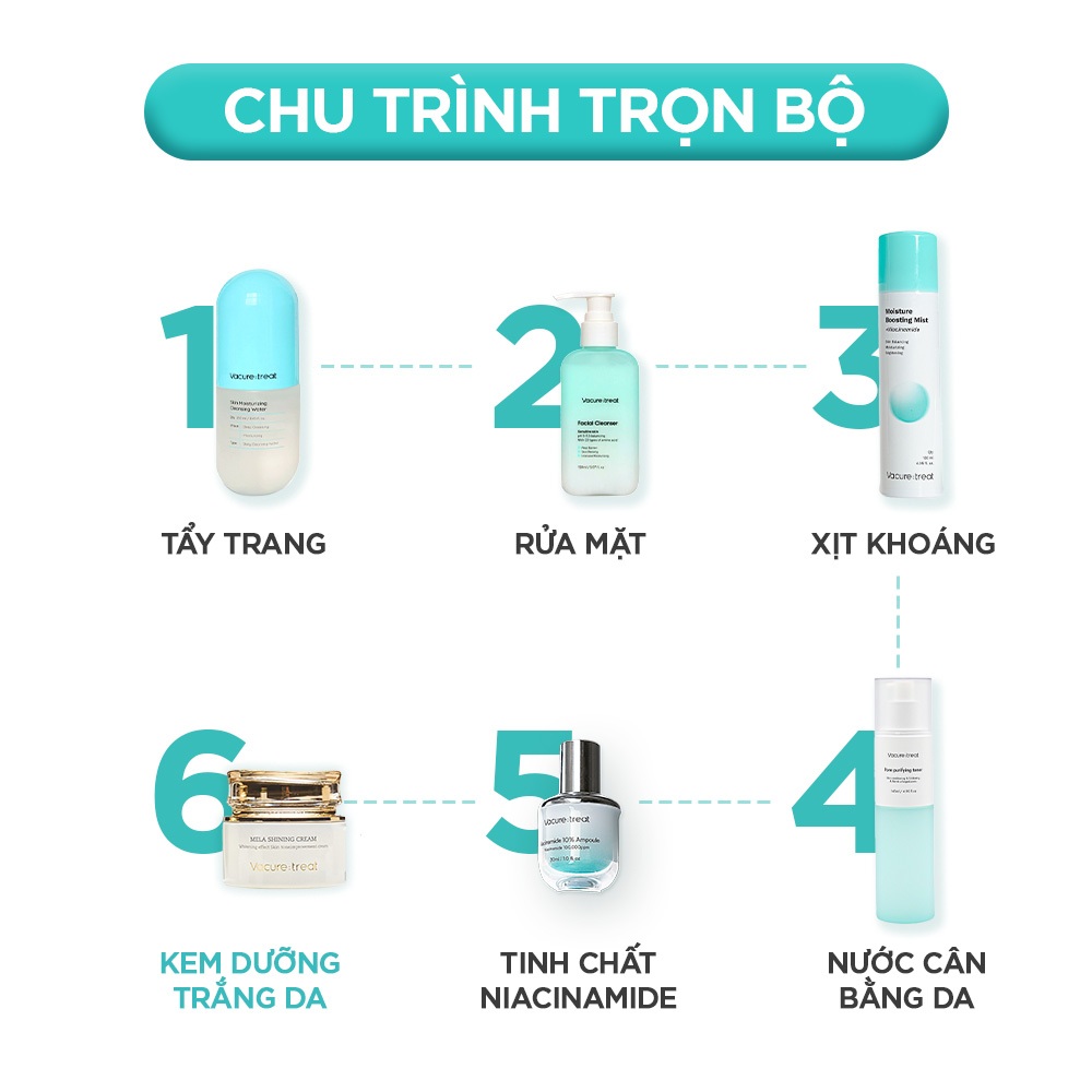 Kem Dưỡng Trắng Da Chuyên Sâu, Ngừa Thâm Nám Vacure:treat Mela Shining Cream 60g