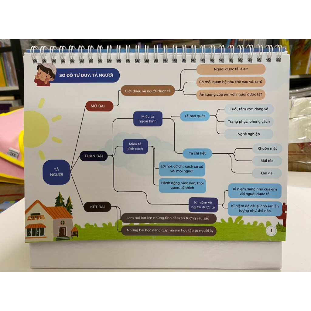 Sách - Tổng hợp công thức làm văn Tiểu Học (dành cho học sinh lớp 2- lớp 5)