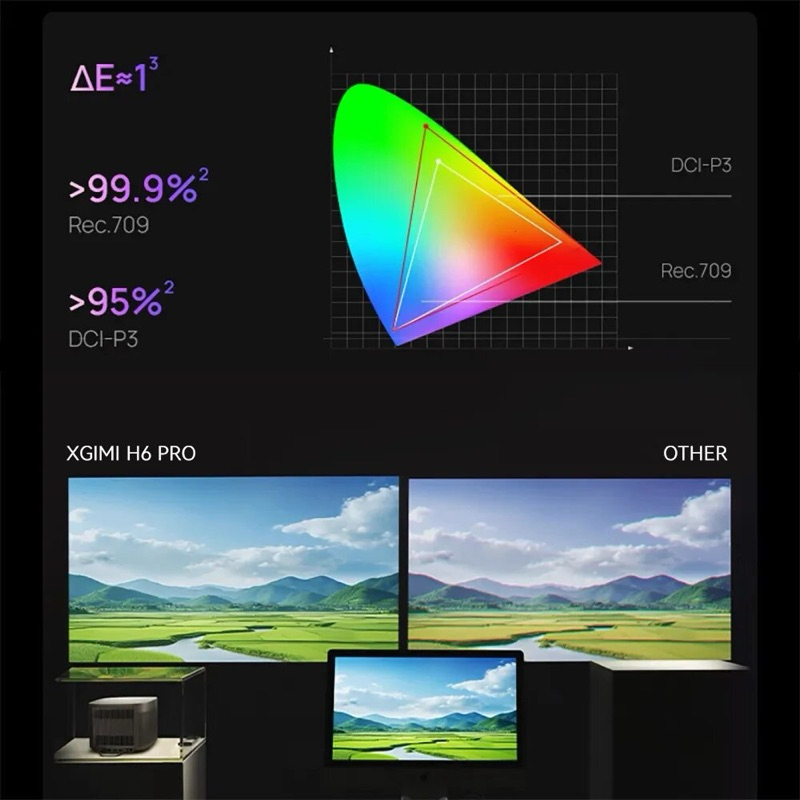 Máy chiếu Xgimi H6 Pro 4K 2023