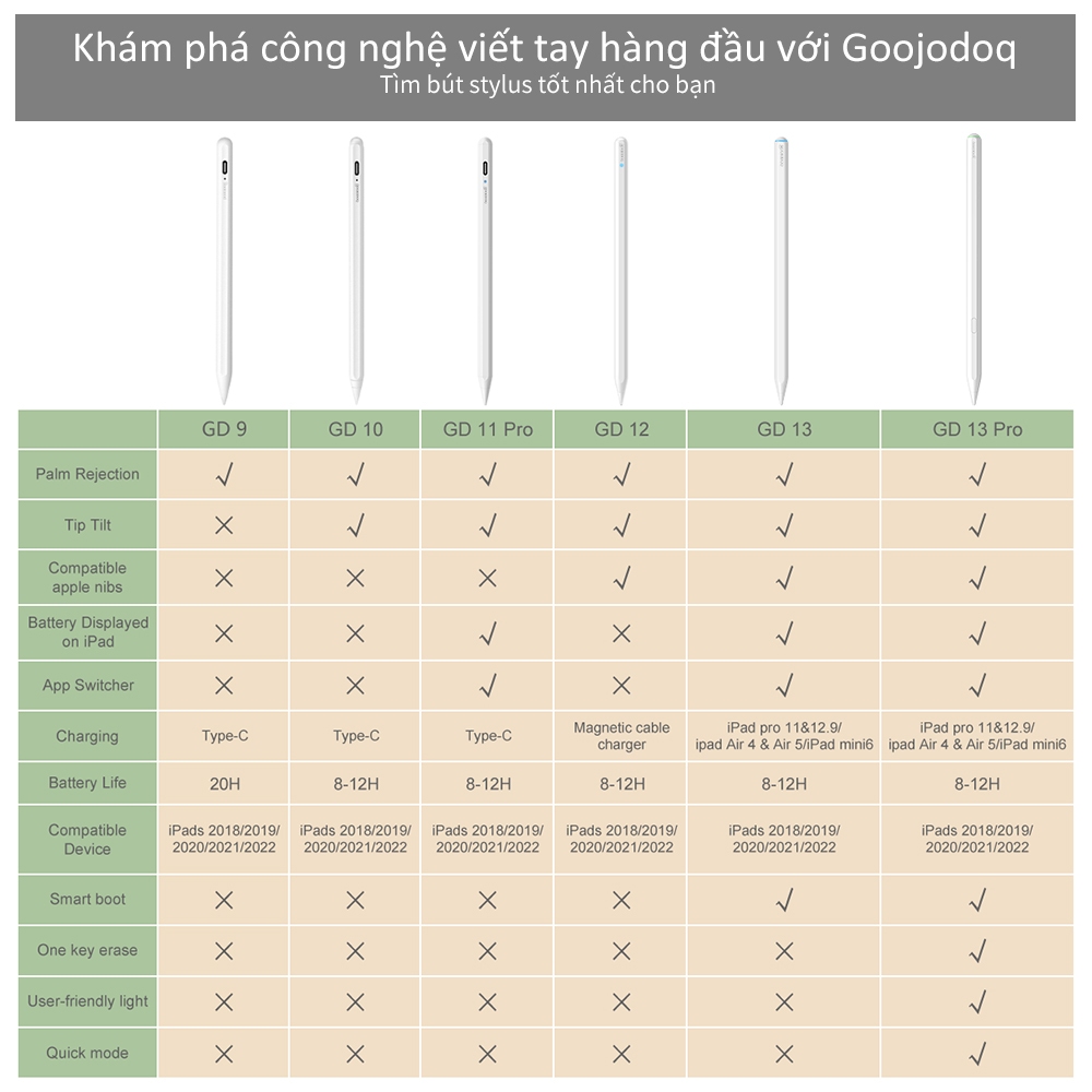 Bút cảm ứng GOOJODOQ GD13 Pro Mới Sạc Không Dây Thức dậy thông minh cho Ipad Air 4 Air 5 Pro 11 12.9 mini6 Gen 10th 9th
