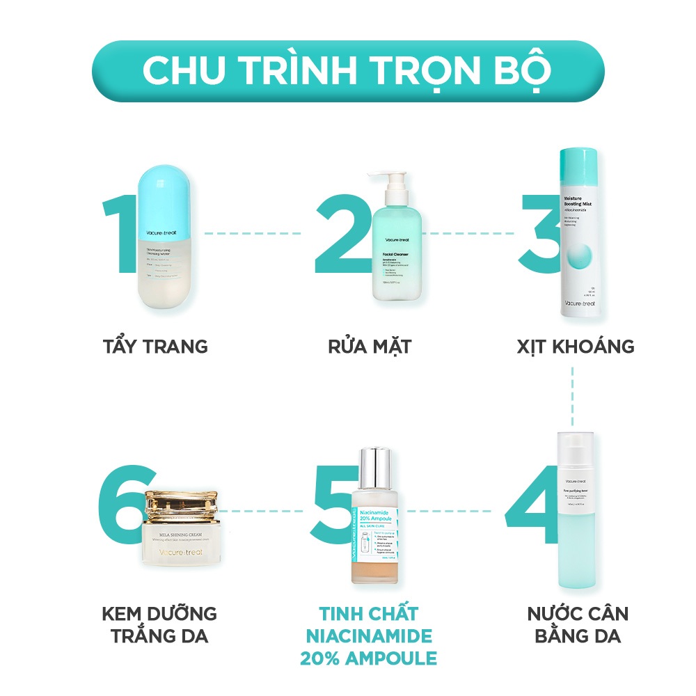 Tinh chất Serum Vacure:treat Niacinamide 20% Ampoule 30ml Sáng Da Mờ Thâm