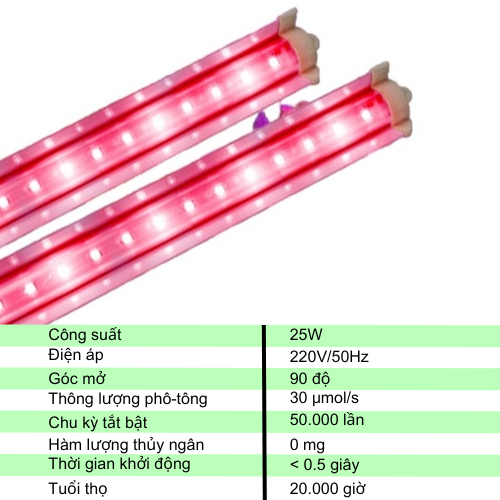 Đèn LED chuyên dụng trồng rau ánh sáng xanh/đỏ Rạng Đông model TRR 120/25W