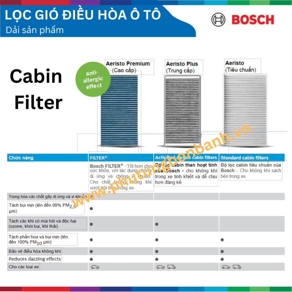Lọc gió điều hòa xe Honda City , than hoạt tính, chống bụi mịn PM2.5, BOSCH Aeristo Premium 0986AF7002