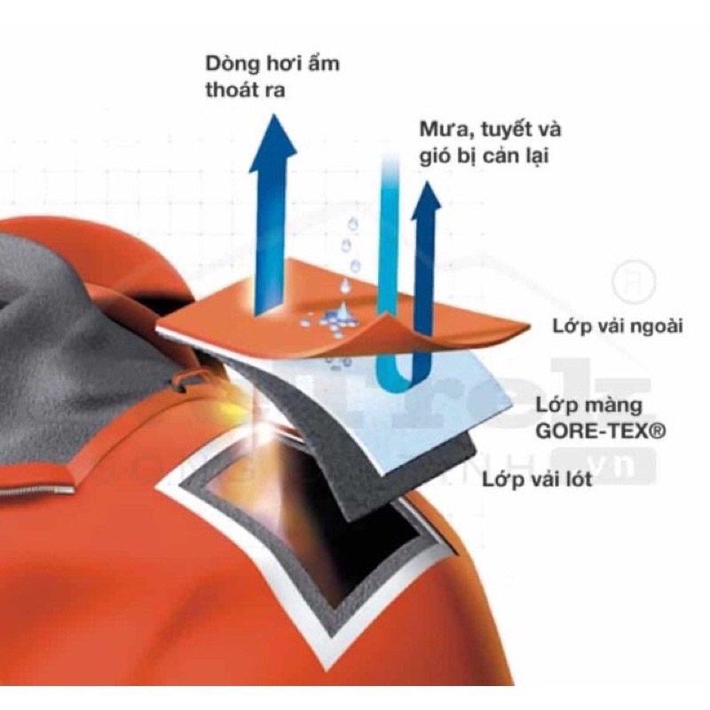 XẢ KHO XK,58-118kg]Áo gió 2 lớp nam cao cấp Bigsize TNFace chống nước