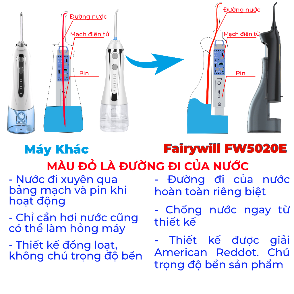 Tăm nước cầm tay Fairywill FW5020E và bàn chải điện Fairywill E11. Combo chăm sóc răng miệng hoàn hảo