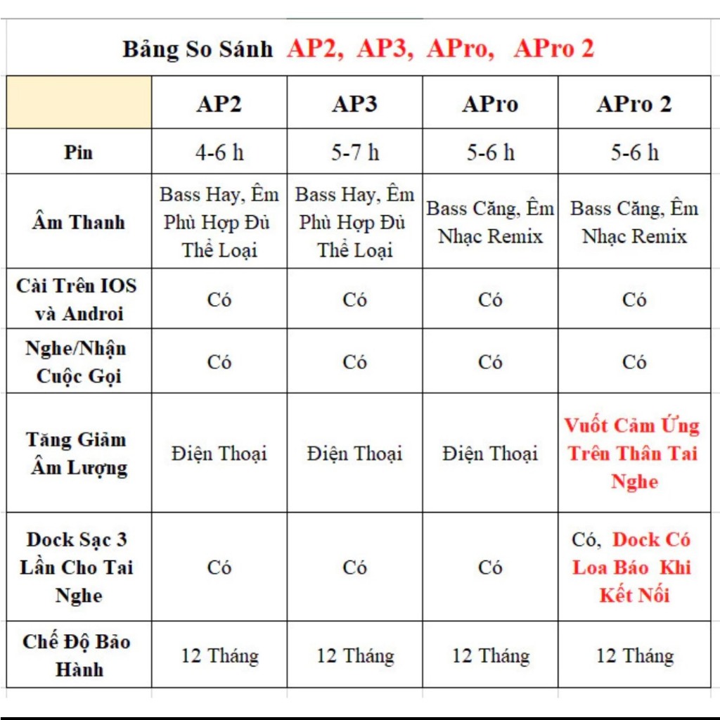 Tai nghe bluetooth AP không dây full chức năng, có mic đàm thoại cho các dòng máy, chính hãng PEKUPO